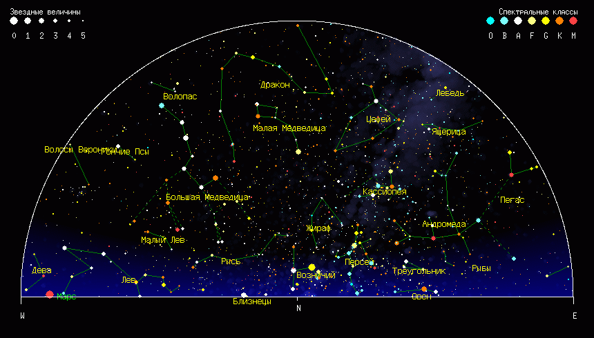 Северное небо