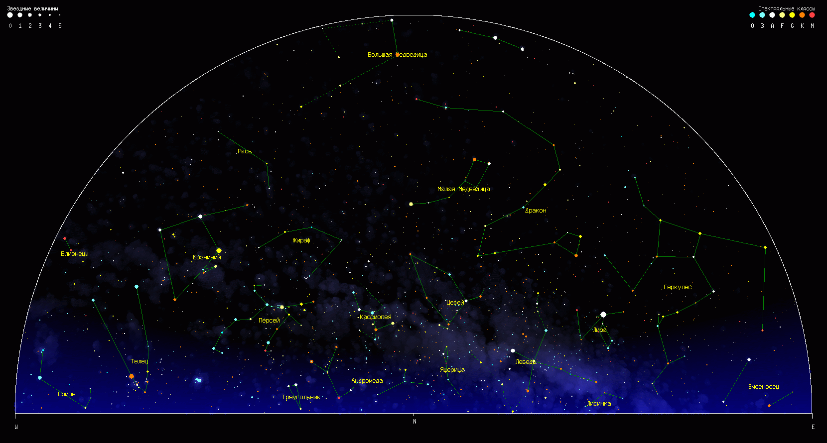 Северное небо