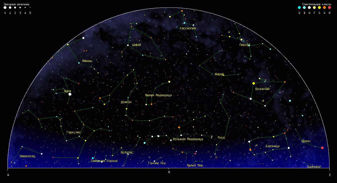 Северное небо